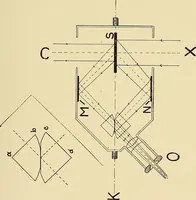 An illustration from Electrical and scientific instruments and apparatus : november 20th, 1899 (1899)