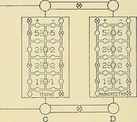 An illustration from Electrical and scientific instruments and apparatus : november 20th, 1899 (1899)