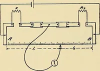An illustration from Electrical and scientific instruments and apparatus : november 20th, 1899 (1899)