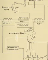 An illustration from Electrical and scientific instruments and apparatus : november 20th, 1899 (1899)
