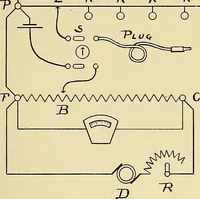 An illustration from Electrical and scientific instruments and apparatus : november 20th, 1899 (1899)