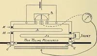 An illustration from Electrical and scientific instruments and apparatus : november 20th, 1899 (1899)