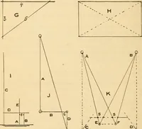 An illustration from Electrical tables and engineering data; a book of useful tables and practical hints for electricians, foremen, salesmen, solicitors, estimators, contractors, architects and engineers (1916)