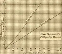 Picture 28 of 42 from Electrical tables and engineering data; a book of useful tables and practical hints for electricians, foremen, salesmen, solicitors, estimators, contractors, architects and engineers (1916), leaf 194