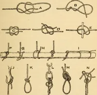 An illustration from Electrical tables and engineering data; a book of useful tables and practical hints for electricians, foremen, salesmen, solicitors, estimators, contractors, architects and engineers (1916)