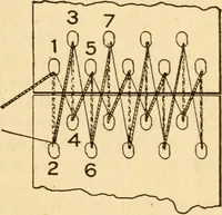 An illustration from Electrical tables and engineering data; a book of useful tables and practical hints for electricians, foremen, salesmen, solicitors, estimators, contractors, architects and engineers (1916)