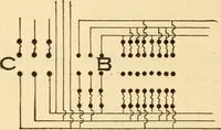 An illustration from Electrical tables and engineering data; a book of useful tables and practical hints for electricians, foremen, salesmen, solicitors, estimators, contractors, architects and engineers (1916)