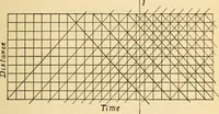 An illustration from Electrical tables and engineering data; a book of useful tables and practical hints for electricians, foremen, salesmen, solicitors, estimators, contractors, architects and engineers (1916)