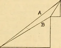 An illustration from Electrical tables and engineering data; a book of useful tables and practical hints for electricians, foremen, salesmen, solicitors, estimators, contractors, architects and engineers (1916)