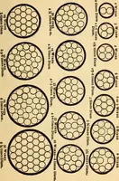 An illustration from Electrical tables and engineering data; a book of useful tables and practical hints for electricians, foremen, salesmen, solicitors, estimators, contractors, architects and engineers (1916)