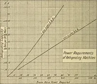 An illustration from Electrical tables and engineering data; (1920)
