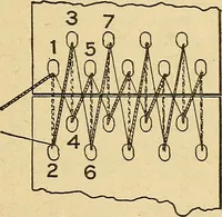 An illustration from Electrical tables and engineering data; (1920)