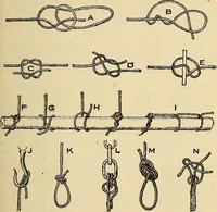 An illustration from Electrical tables and engineering data; (1920)