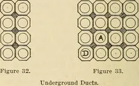 Picture 29 of 30 from Electrical tables and engineering data; (1920), leaf 283