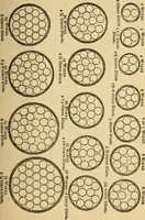 An illustration from Electrical tables and engineering data; (1920)