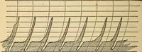 An illustration from Electrical tables and engineering data; (1920)