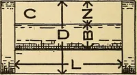 An illustration from Electrical tables and engineering data; (1920)