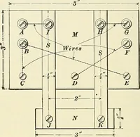 An illustration from [Electric engineering.] (1902)