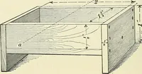 An illustration from [Electric engineering.] (1902)