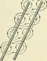 An illustration from [Electric engineering.] (1902)