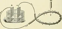 An illustration from [Electric engineering.] (1902)