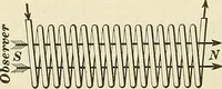An illustration from [Electric engineering.] (1902)