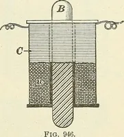 An illustration from [Electric engineering.] (1902)