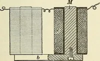 An illustration from [Electric engineering.] (1902)