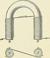 An illustration from [Electric engineering.] (1902)