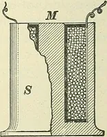 An illustration from [Electric engineering.] (1902)