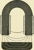 An illustration from [Electric engineering.] (1902)