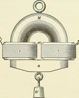 An illustration from [Electric engineering.] (1902)