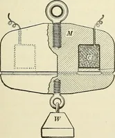 An illustration from [Electric engineering.] (1902)