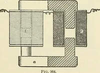 An illustration from [Electric engineering.] (1902)