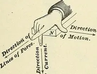 An illustration from [Electric engineering.] (1902)
