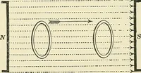 An illustration from [Electric engineering.] (1902)