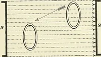 An illustration from [Electric engineering.] (1902)