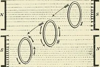 An illustration from [Electric engineering.] (1902)