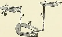 An illustration from [Electric engineering.] (1902)