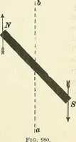 An illustration from [Electric engineering.] (1902)