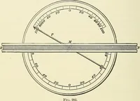 An illustration from [Electric engineering.] (1902)