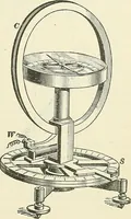An illustration from [Electric engineering.] (1902)