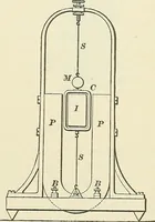 An illustration from [Electric engineering.] (1902)