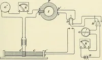 An illustration from [Electric engineering.] (1902)