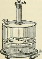 An illustration from [Electric engineering.] (1902)