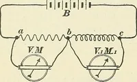 An illustration from [Electric engineering.] (1902)