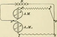 An illustration from [Electric engineering.] (1902)