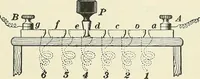 An illustration from [Electric engineering.] (1902)