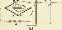 An illustration from [Electric engineering.] (1902)