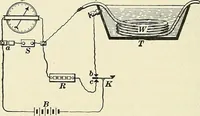 An illustration from [Electric engineering.] (1902)